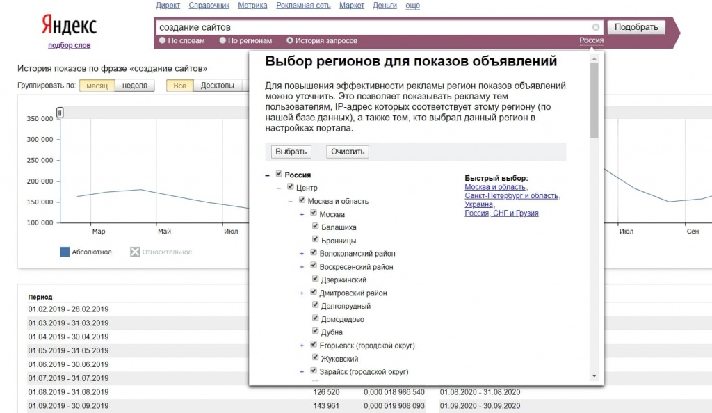 В вордстат можно выбрать интересующий регион для анализа статистики В вордстат можно выбрать интересующий регион для анализа статистики