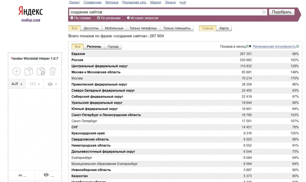 Статистика частотности запроса по регионам Статистика частотности запроса по регионам
