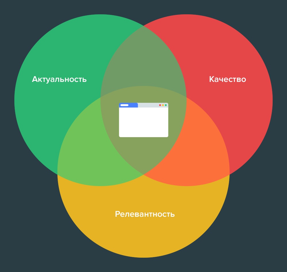 142-povedencheskie-faktory-v-seo-5.jpg 142-povedencheskie-faktory-v-seo-5.jpg